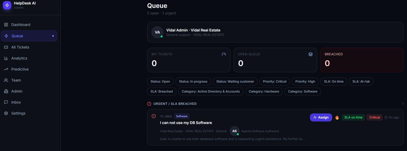 Urgent SLA Queue